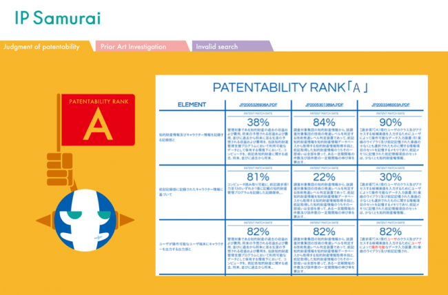 IP Samurai検索画面