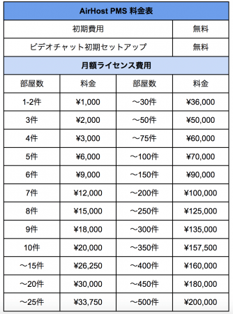 AirHost PMS料金表