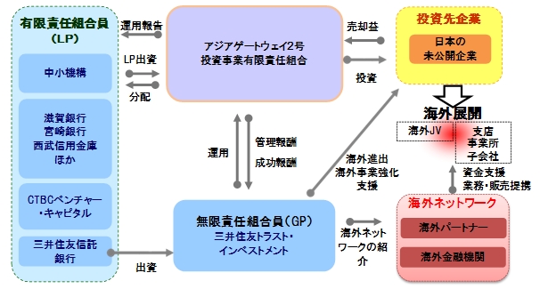 スキーム図