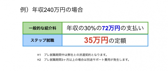 「ステップ就職」サービス料金