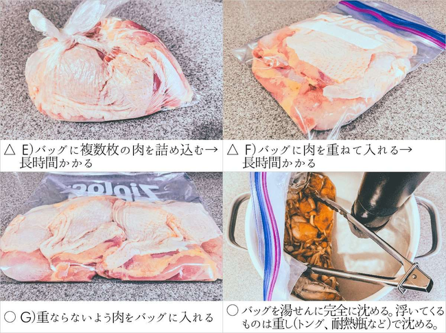 「低温調理のルール6つのポイント」では、効率が良い詰め方を写真で伝える