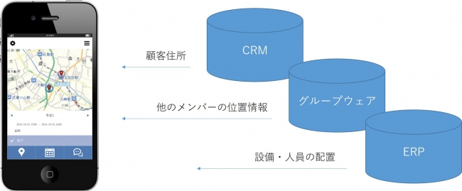 地図上にあらゆる情報を集約