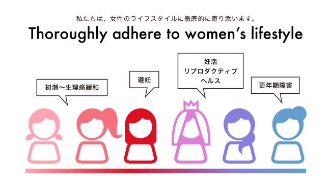 女性のライフステージ特有の悩み