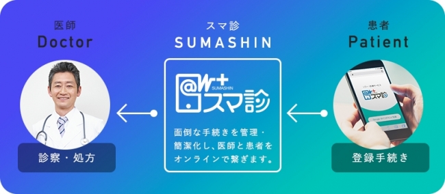 スマ診