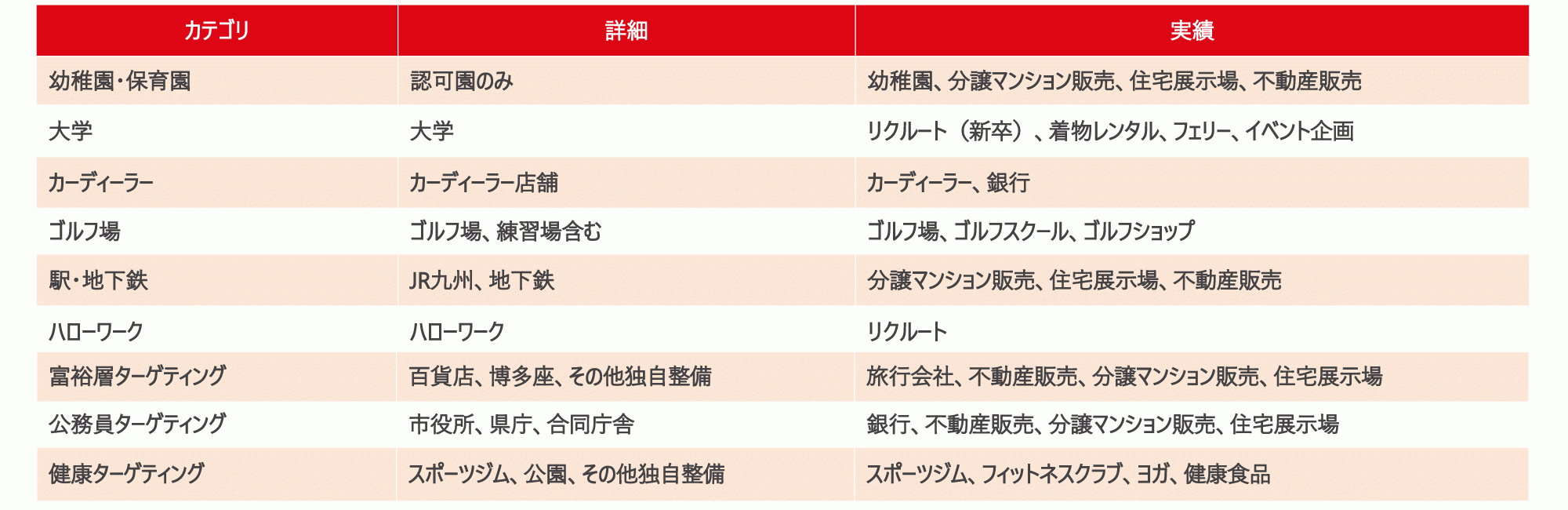 LocAD＋カテゴリ一覧