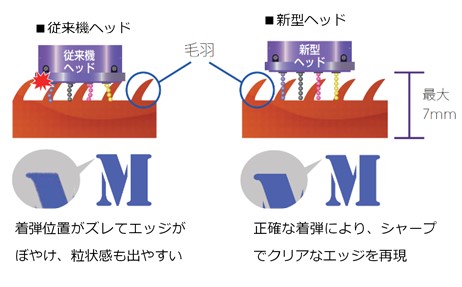 図2：プリントヘッドイメージ