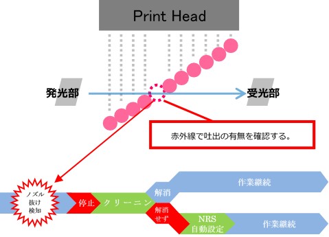 図4：NCU検出イメージ