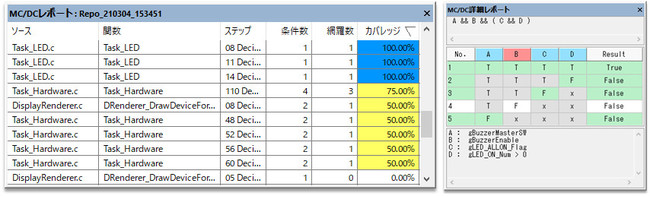 図.MCDCレポート