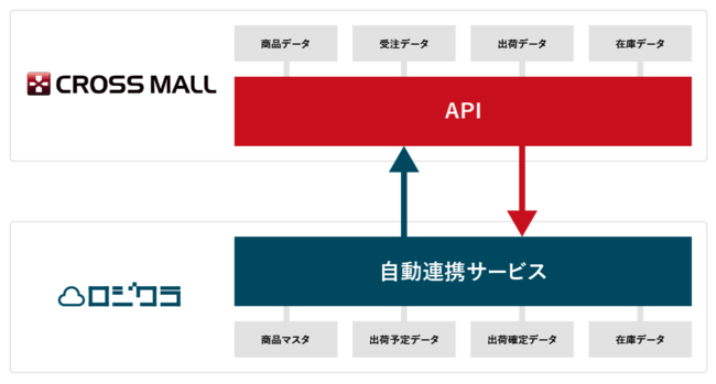 連携イメージ図