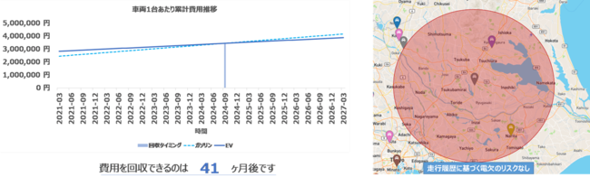 EV導入適性判断シミュレーションイメージ
