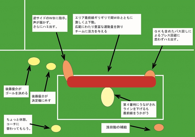 ▲本書でも言及されている、「誰かの作った片野坂監督のヒートマップ」がものすごい勢いでSNSで拡散された