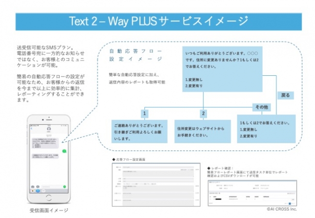 TEXT 2-Way PLUSサービスイメージ図