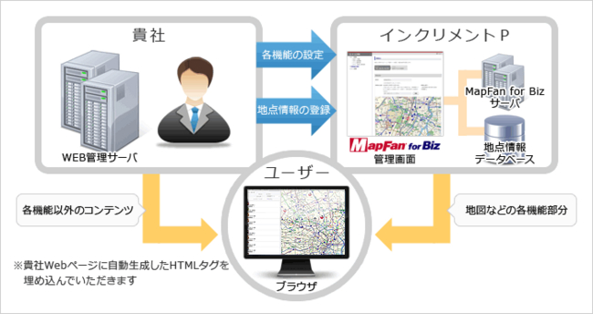 MapFan for Biz 利用イメージ