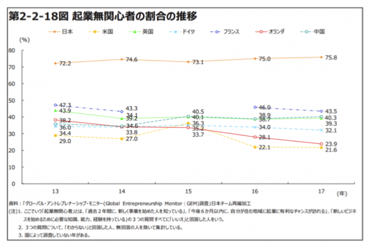 出典：『小規模企業白書2019』p.97