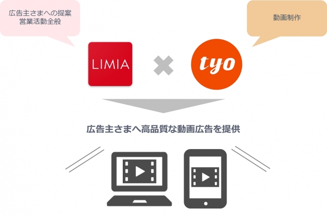 LIMIA Movie Ads supported by TYO