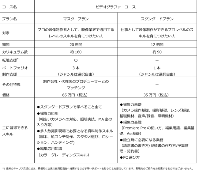 ビデオグラファ―コース