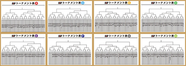 圧巻のトーナメント表