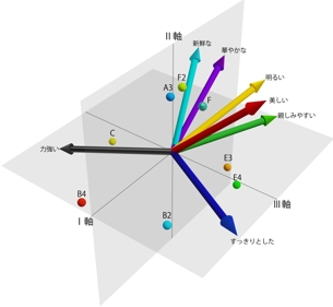 おもてなしの羅針盤