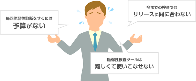 最後に脆弱性診断を実施したのはいつですか？