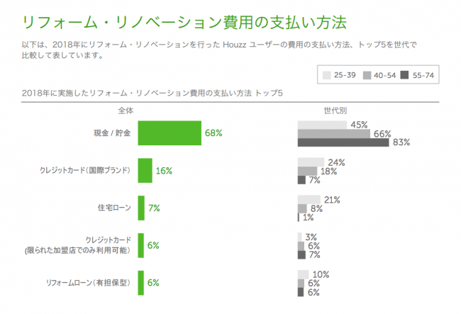 リフォーム・リノベーション費用の支払い方法