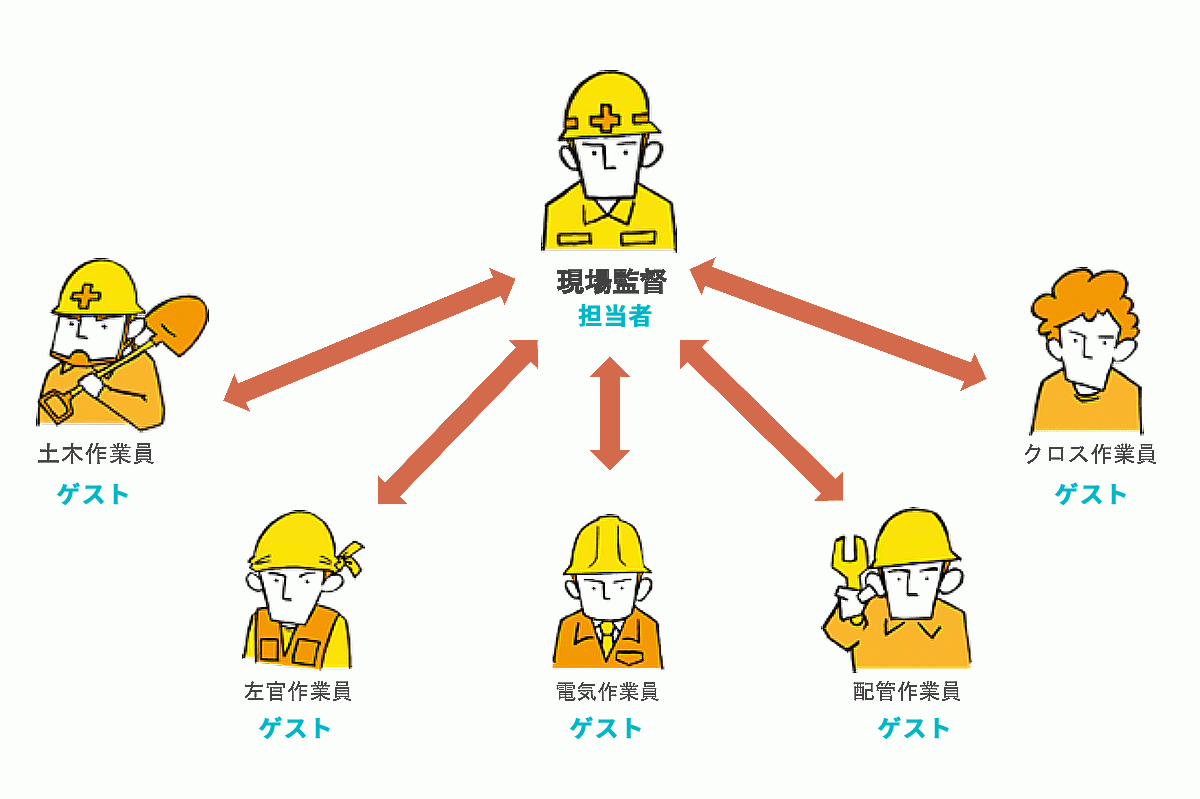 ※directを活用した、コミュニケーションイメージ