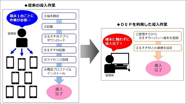 従来作業との比較イメージ