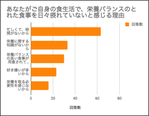 図：30~40代男女（有職者）123人への意識調査（2018年）