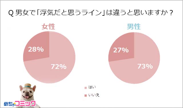 調査結果