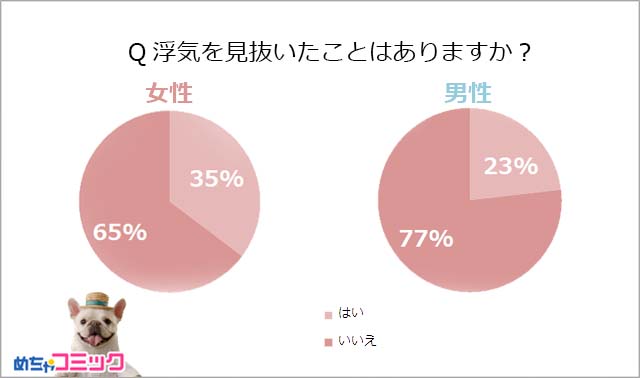 調査結果