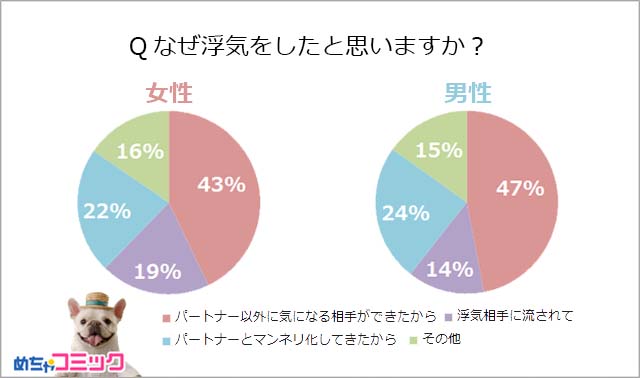 調査結果