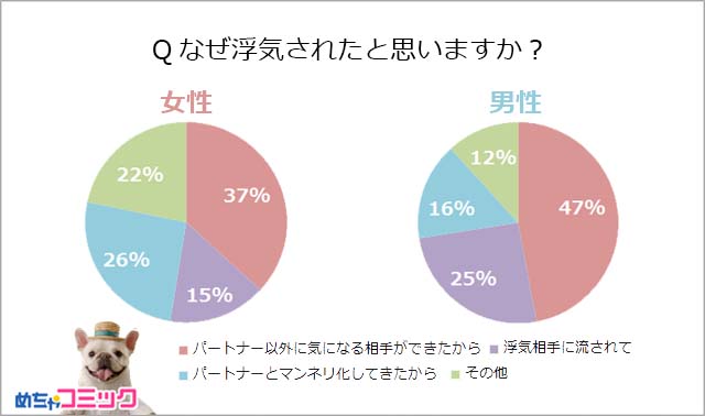 調査結果