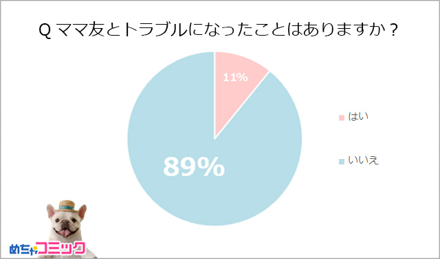 調査結果