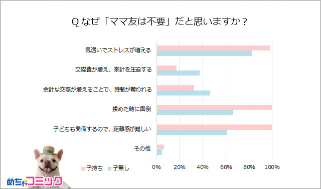 調査結果