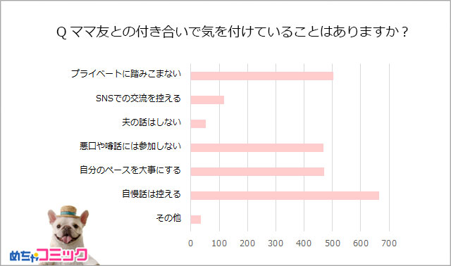 調査結果