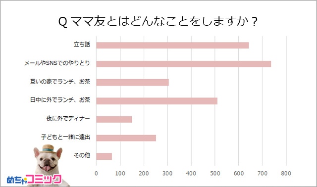 調査結果