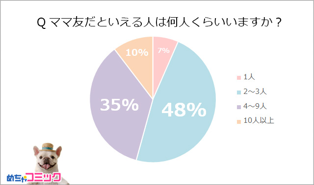 調査結果