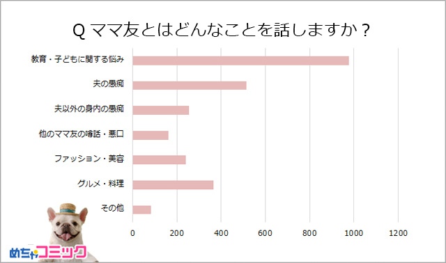 調査結果