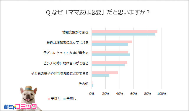 調査結果