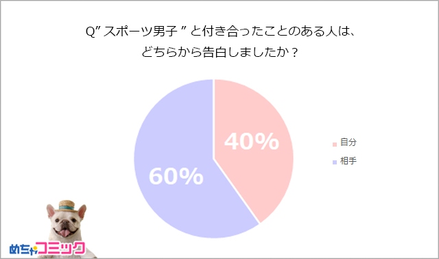 調査レポート