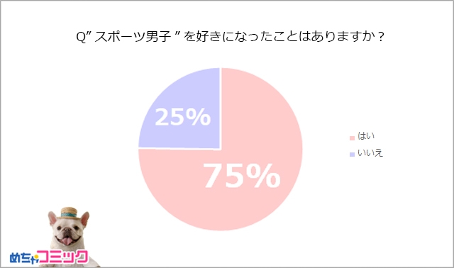 調査レポート