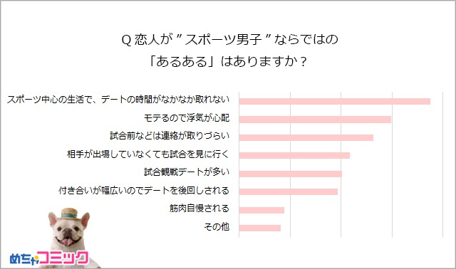 調査レポート