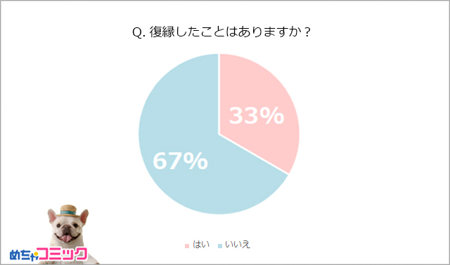 調査レポート