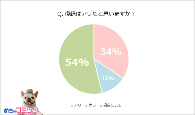 調査レポート