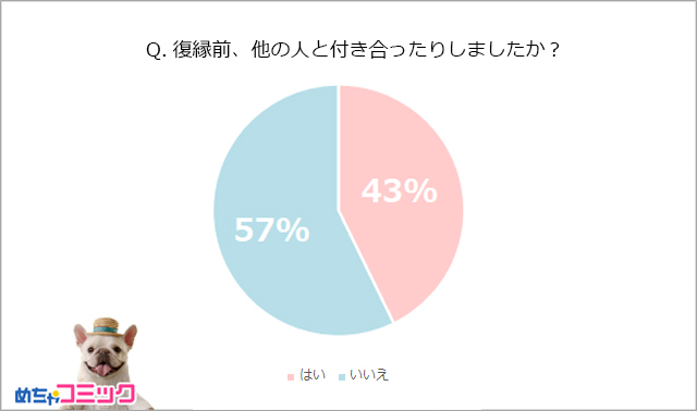 調査レポート