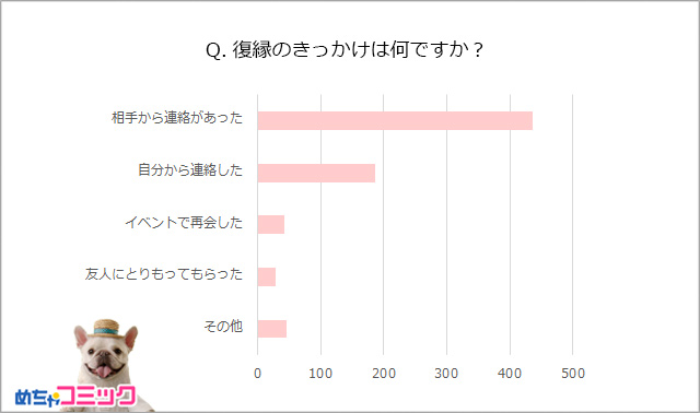 調査レポート