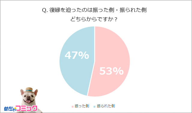 調査レポート