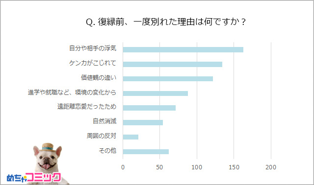 調査レポート