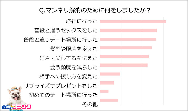 調査レポート