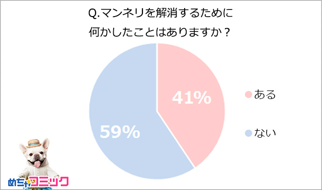 調査レポート