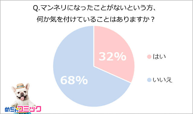 調査レポート